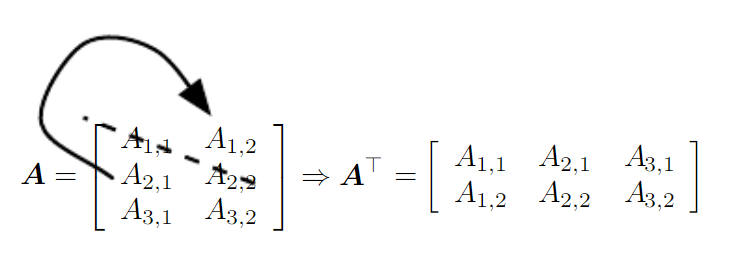 《Deep Learning》 Reading Nodes:1 | DDDMTS
